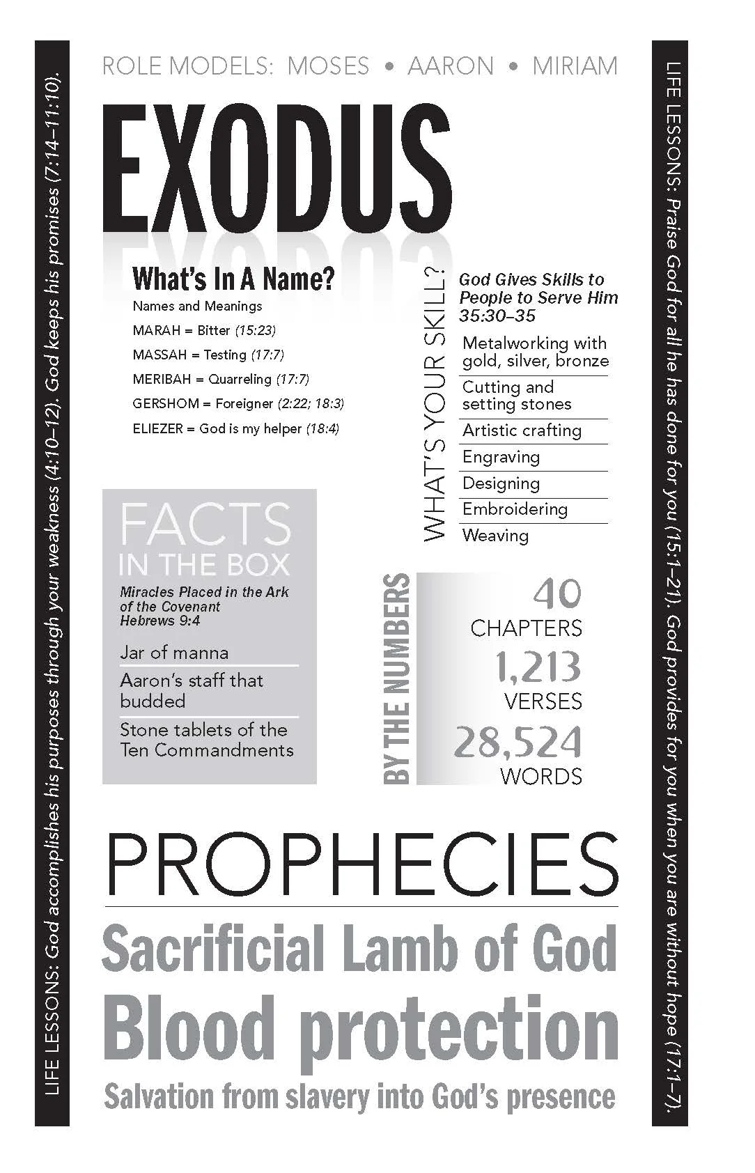 1,000 Trivia Facts About the Bible - Image 4
