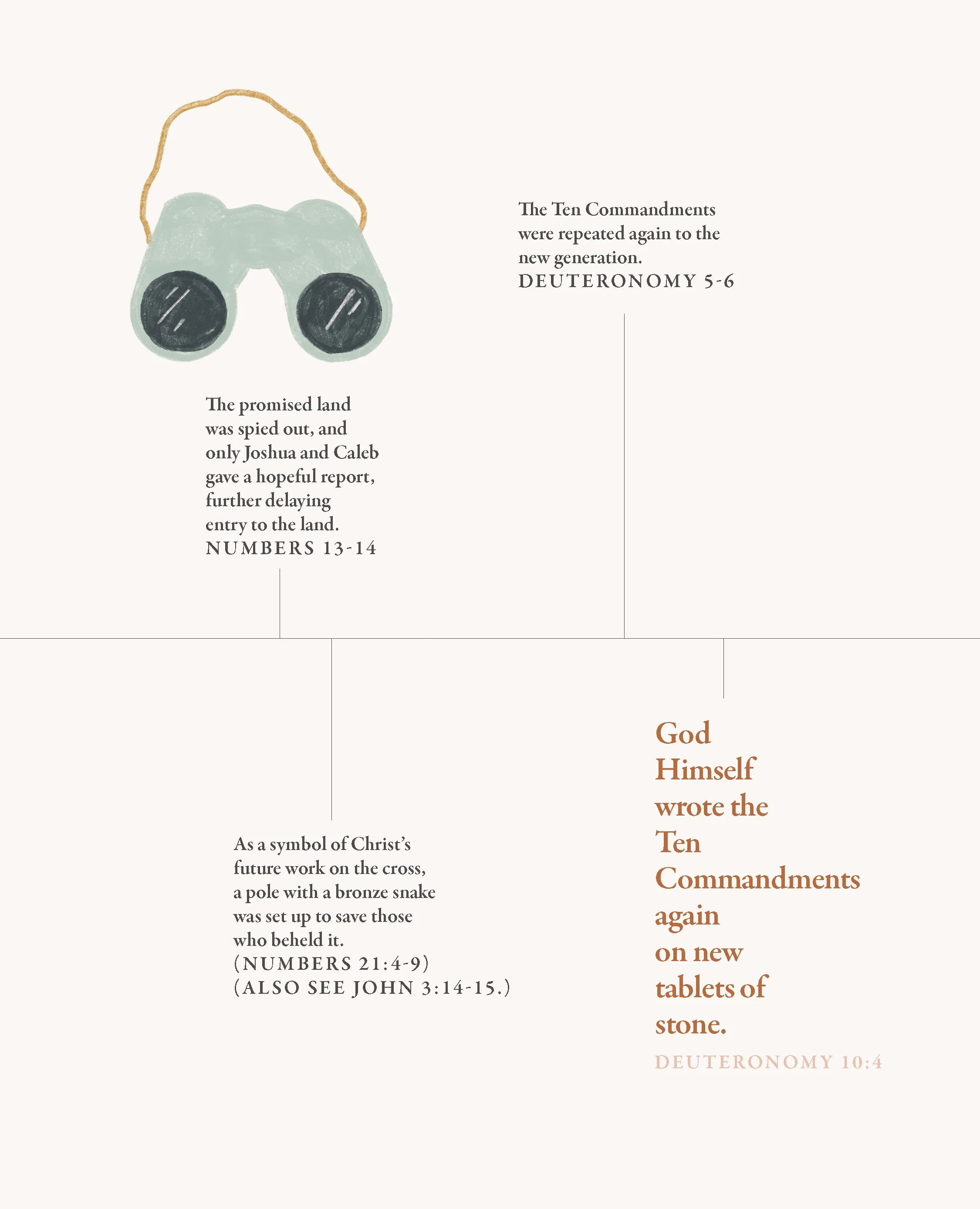 40 Days Through the Bible: The Answers to Your Deepest Longings - Image 11