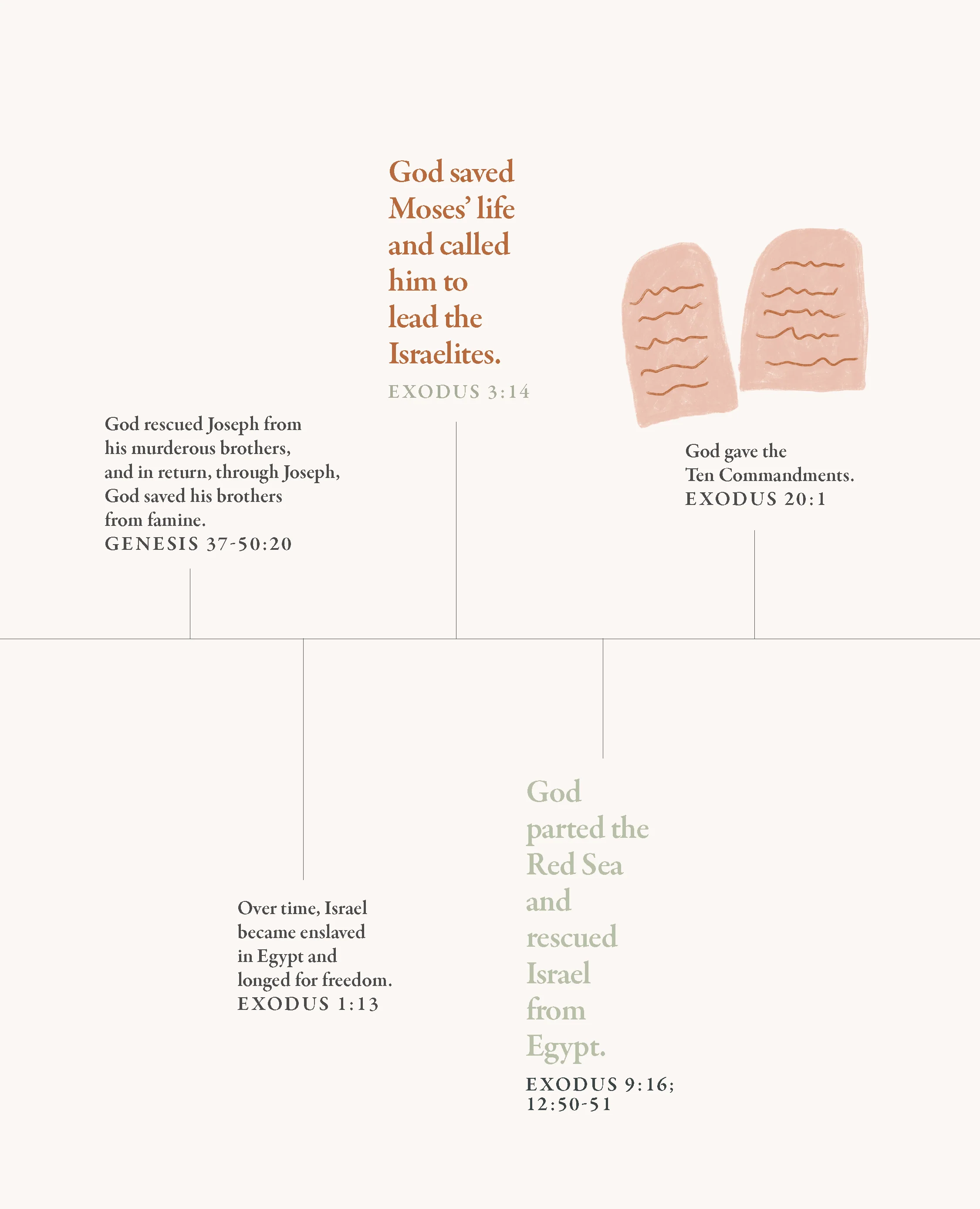 40 Days Through the Bible: The Answers to Your Deepest Longings - Image 10