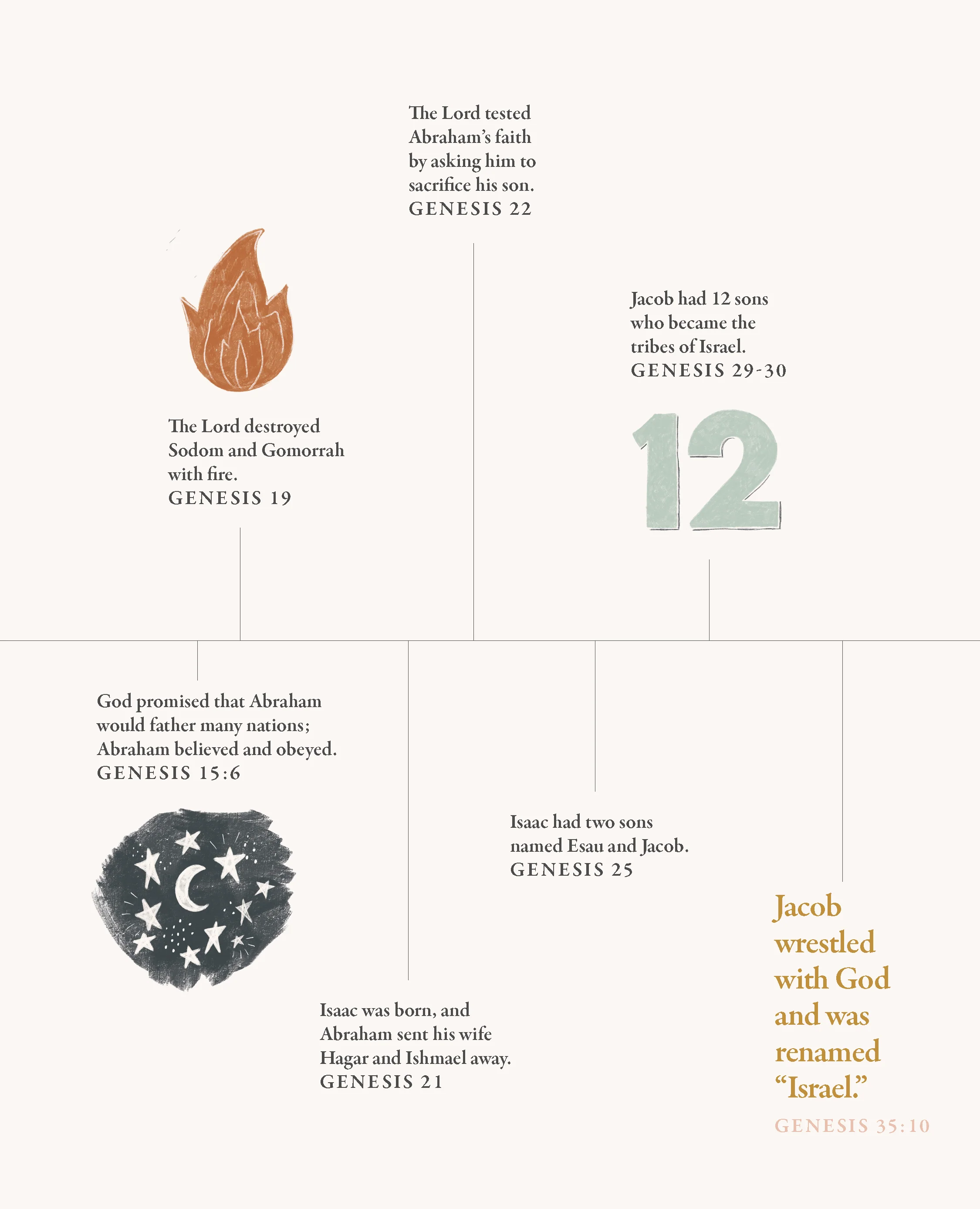 40 Days Through the Bible: The Answers to Your Deepest Longings - Image 9