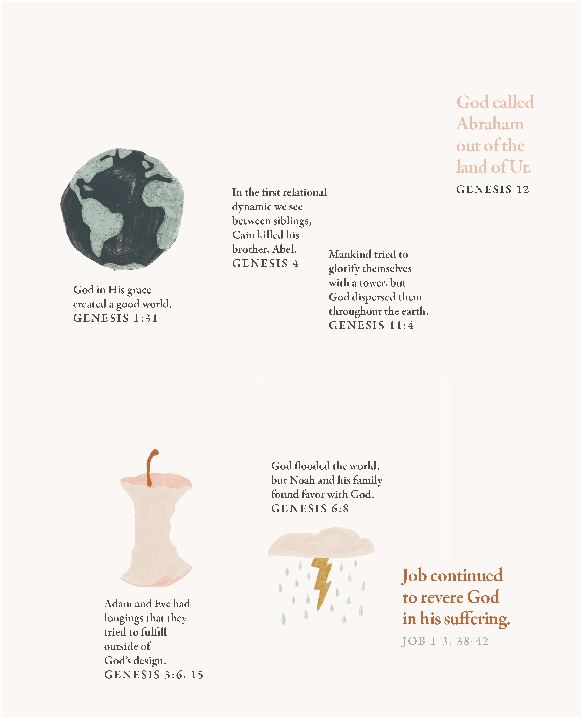 40 Days Through the Bible: The Answers to Your Deepest Longings - Image 8