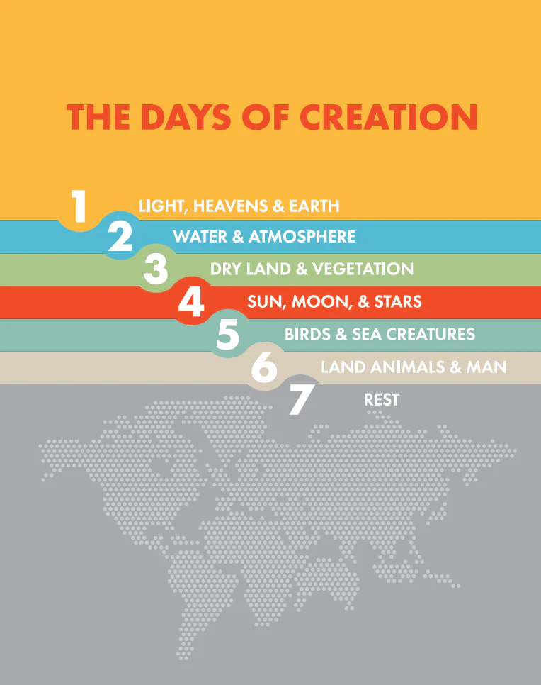 A Visual Theology Guide to the Bible: Seeing and Knowing God's Word - Image 9