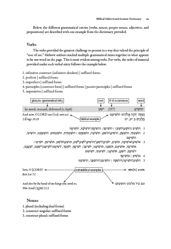 Biblical Hebrew and Aramaic Dictionary - Image 4
