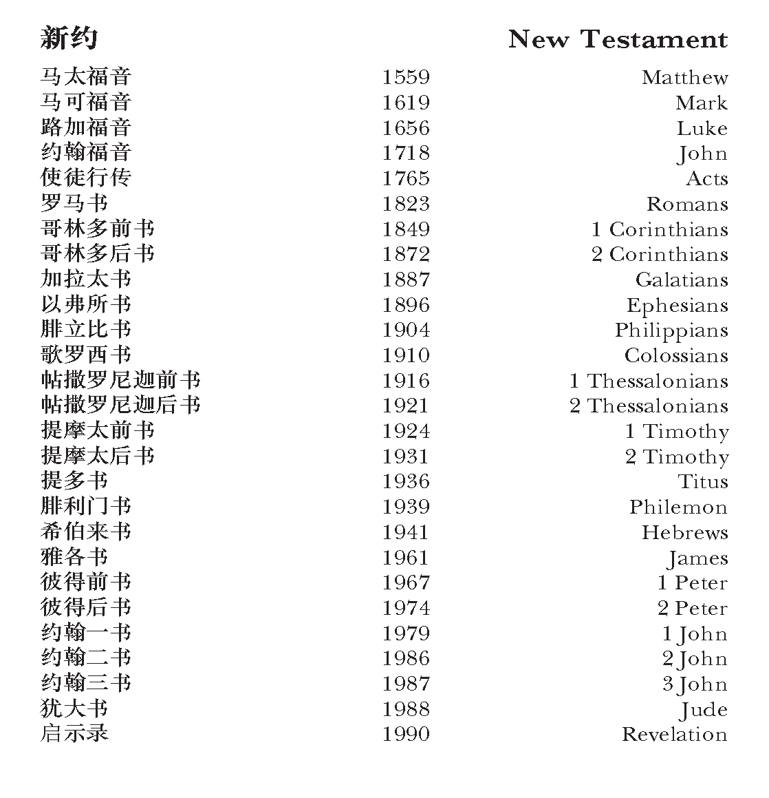 CUV (Simplified Script), NIV, Chinese/English Bilingual Bible - Image 5
