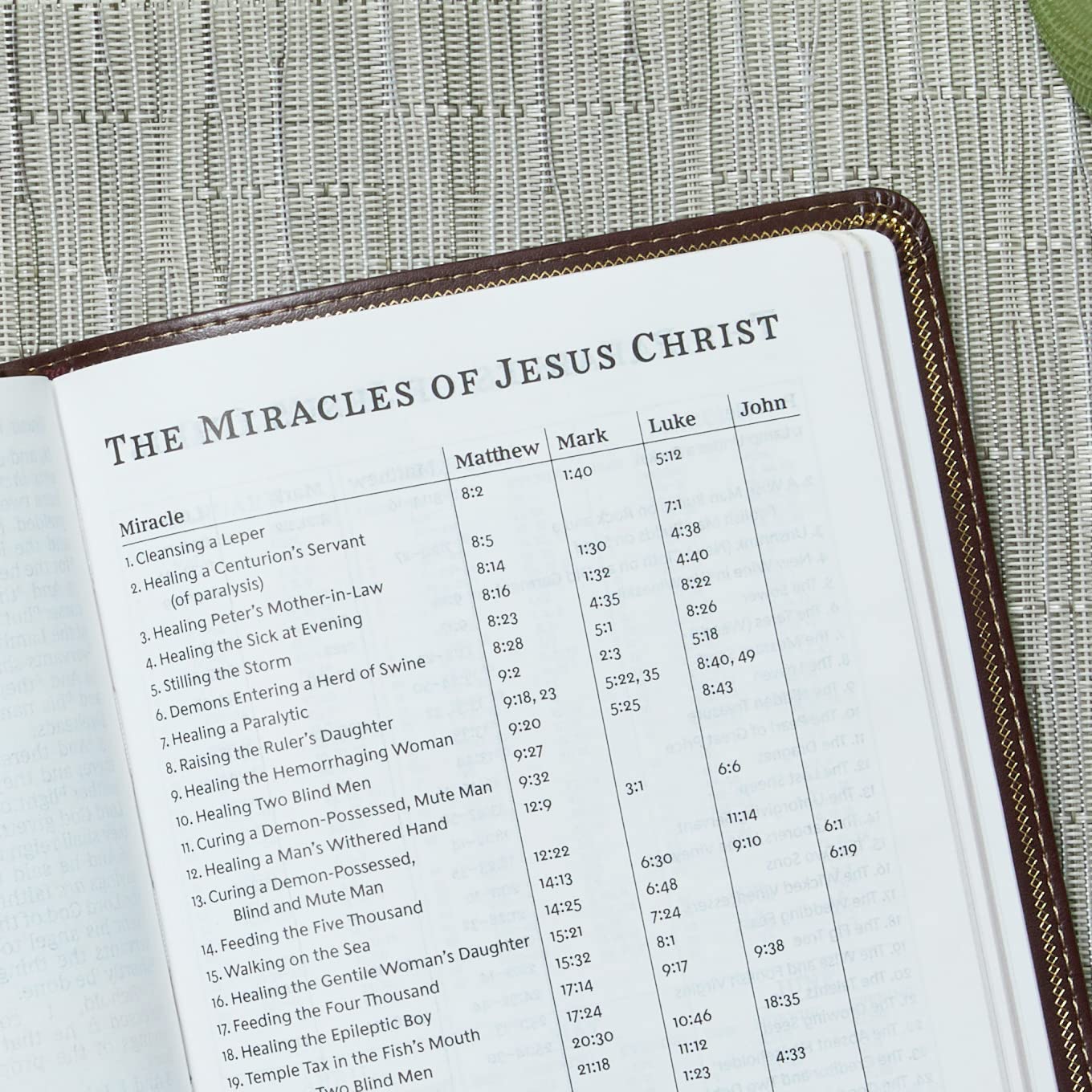 KJV, Deluxe Reference Bible, Personal Size Giant Print, Red Letter Edition, Comfort Print - Image 13