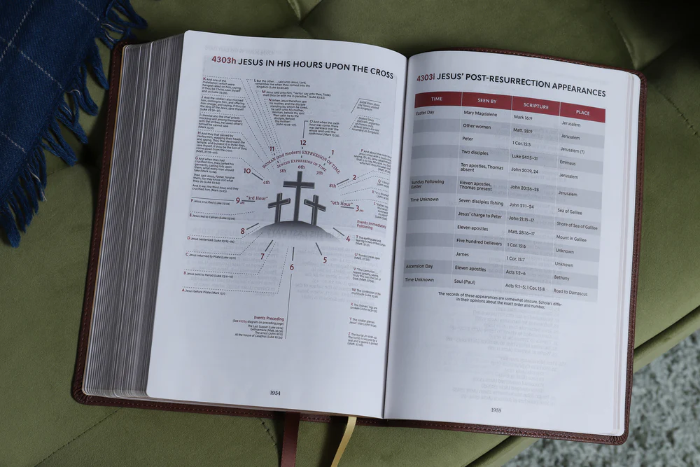 KJV, Thompson Chain-Reference Bible, Large Print, Red Letter, Comfort Print - Image 21