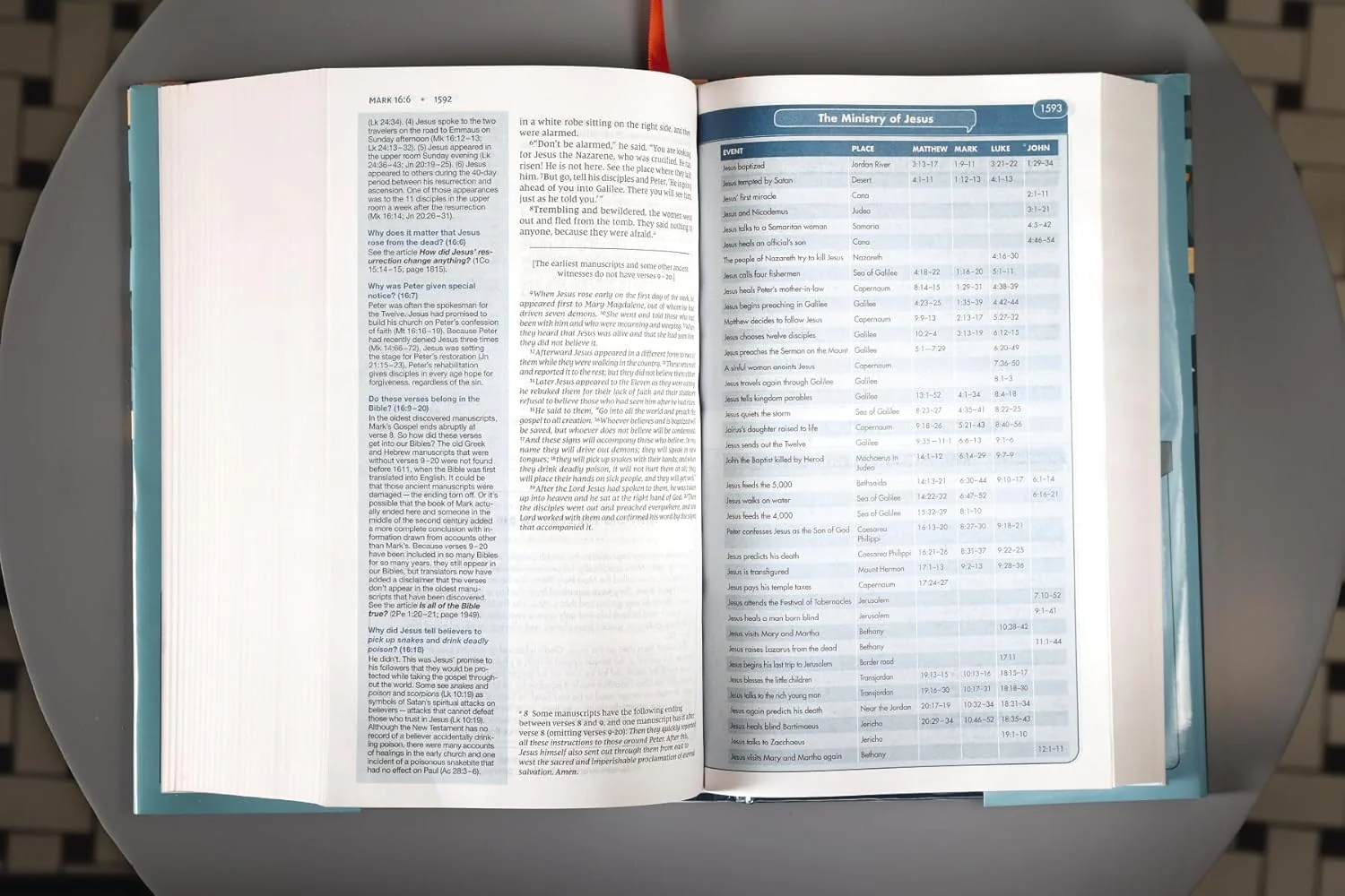 NIV, Quest Study Bible for Teens, Comfort Print: The Question and Answer Bible - Image 16