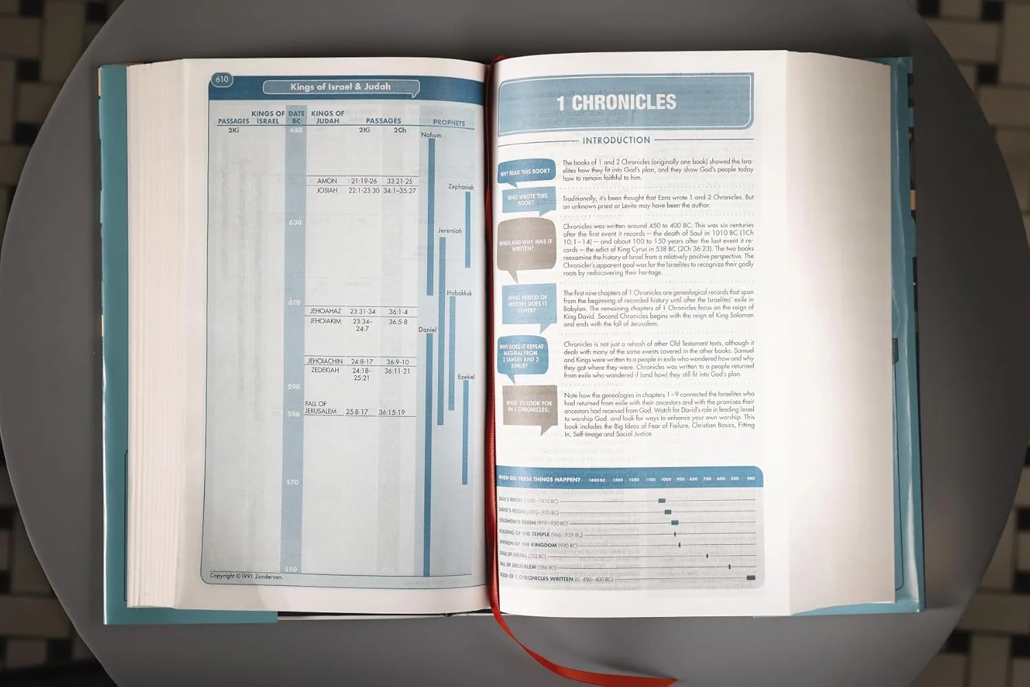 NIV, Quest Study Bible for Teens, Comfort Print: The Question and Answer Bible - Image 17