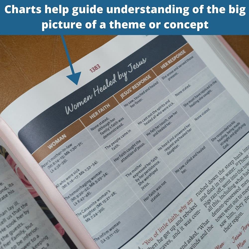 NIV, The Woman's Study Bible, Full-Color, Red Letter: Receiving God's Truth for Balance, Hope, and Transformation - Image 47